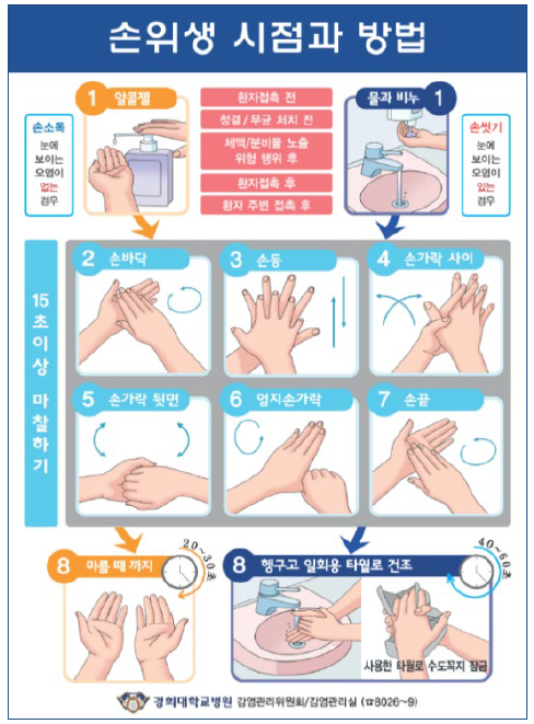 손위생 시점과 방법